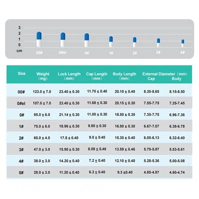 Pullulan Vegetarische Capsule